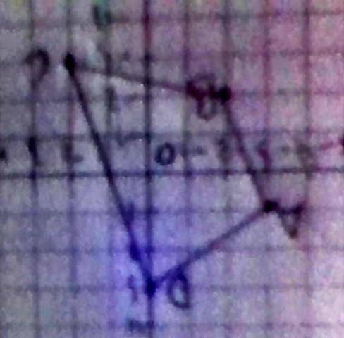 What kind of quadrilateral is this?