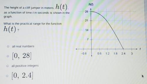 PLEASE HELP ASAP!!!The height of a cliff jumper in meters ,h(t) as a function of time in seconds is