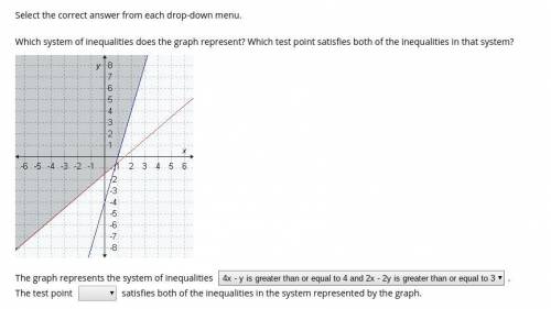 Which system of inequalities does the graph represent? Which test point satisfies both of the inequa