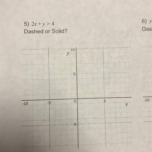 GRAPHING INEQUALITIES