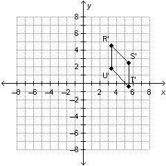 Parallelogram RSTU is rotated 45° clockwise using the origin as the center of rotation. On a coordin