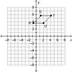 Parallelogram RSTU is rotated 45° clockwise using the origin as the center of rotation. On a coordin