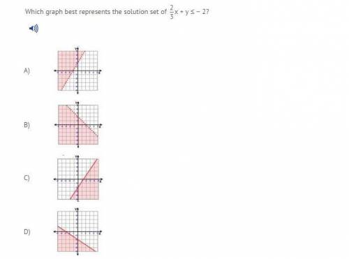 Which graph best represents the solution set of 2/3x + y ≤ − 2?