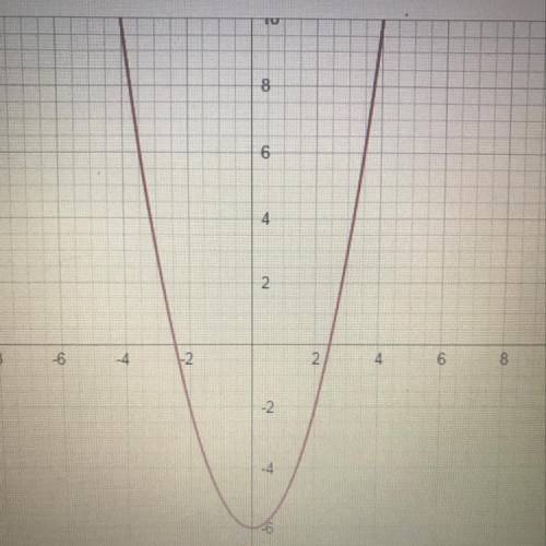 Find the range of this function. what you see is a parabola  y>6 y>=-6 all real numbers x= 6 o