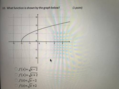 What function is shown by the graph below?