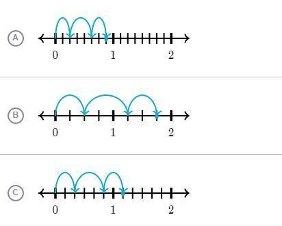 Choose the number line that represents the equation,