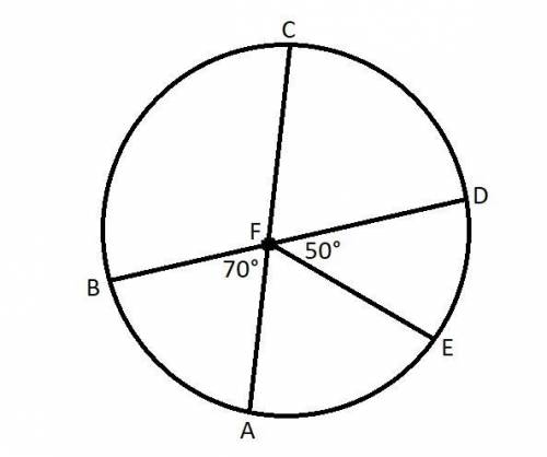 Find the measure of m arc CD A. 20 B. 50 C. 60 D. 70