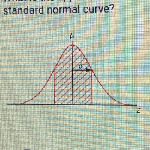 What is the approximate area of the shaded region under the following standard normal curve? O A. 0.