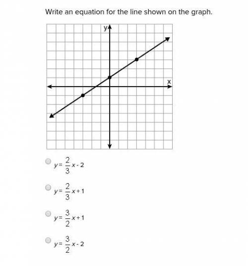 PLEASE Write an equation for the line shown on the graph.