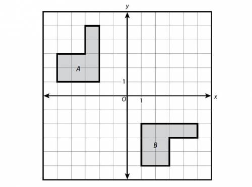 Figures A and B are shown on the coordinate plane below. Which series of transformations demonstrate