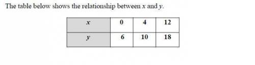 What is the y intercept, WILL GIVE 15 POINTS WHOEVER GIVES CORRECT ANSWER