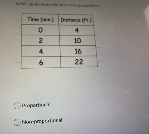 Is this table proportional or non-proportional?