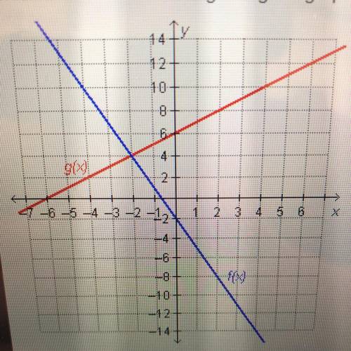 Which statement is true regarding the graphed functions  f(4) = g(4) f(4) = g(-2) f(2) = g(-2) f(-2)