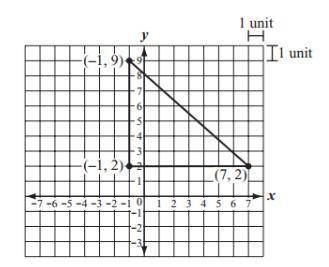 HELP ME FAST PLEASE \ A triangle is shown on the coordinate plane below. What is the area of the tri
