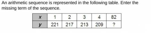 An arithmetic sequence is represented in the following table. Enter the missing term of the sequence