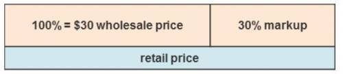 Use the information in the diagram to answer the questions. The original cost is . The percent of th