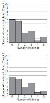 Mr. Kirkpatrick took a survey of his two math classes asking how many siblings each student has. The
