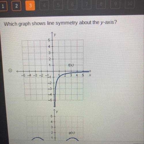 Which graph shows the line symmetry about the y-axis