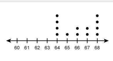 The dot plot shows the mass, in grams, of several substances in an experiment. How many substances h