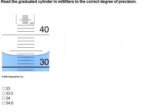 Read the graduated cylinder in milliliters to the correct degree of precision. 3333.53434.0