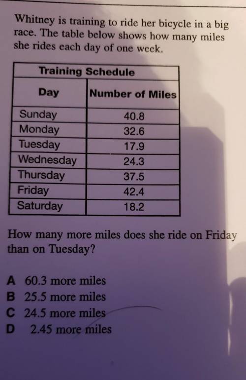 Whitney is training to ride her bicycle in a big race. The table below shows hiw many miles she ride