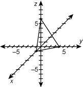 What is the equation of the plane that contains the triangle shown in the diagram? Missing Metadata