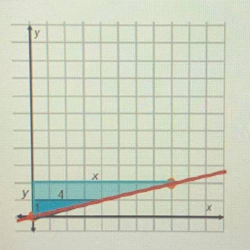 The graph shows a line and two similar triangles.which expression finds the equation of the line?  A