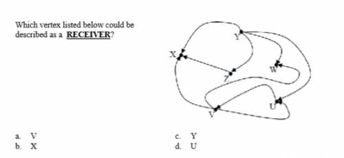 Which vertex listed below could be  described as a RECEIVER?