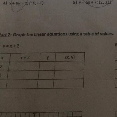 How do I graph the linear equation of y=x+2