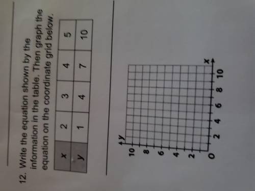 Write the equation shown by the information in the table. Then graph the equation on the coordinate