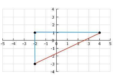 To find the distance between (-2,-3) and (4,1), Peggy's teacher drew a diagram and marked blue lines
