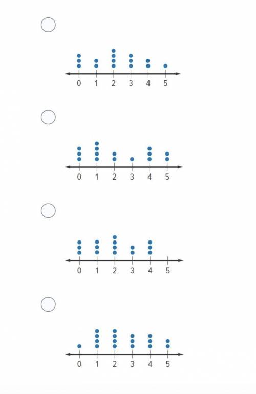 Draw a dot plot for the set of data. 2, 5, 0, 1, 3, 2, 0, 2, 4, 3, 1, 3, 4, 2, 0