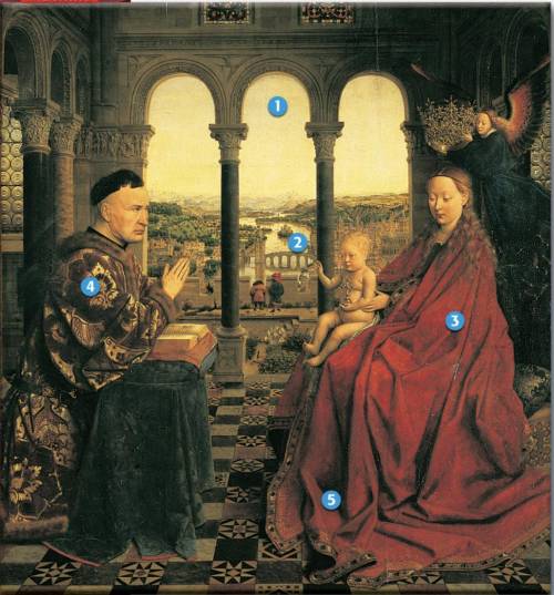 What can you infer of the setting of the painting during the European Renaissance and Reformation? W