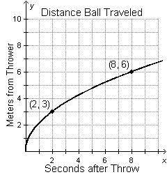 Please help ASAP The graph shows the distance a ball has traveled x seconds after it was thrown. Wha