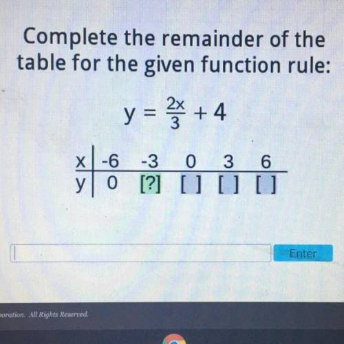 Complete the remainder of the table for the given function rule: y= 2x/3+4