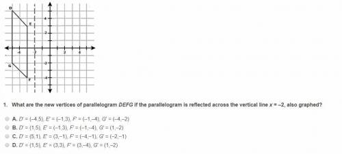 What are the new vertices of parallelogram DEFG if the parallelogram is reflected across the vertica