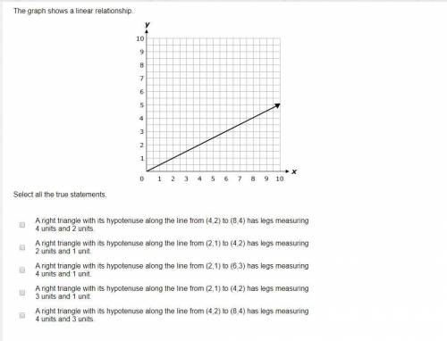 Math question graphing proportional
