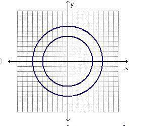 Which graph shows a system of equations with no solutions?