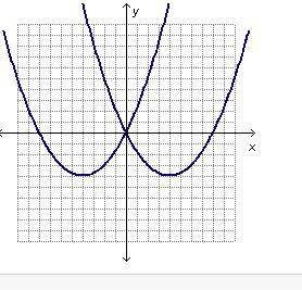 Which graph shows a system of equations with no solutions?