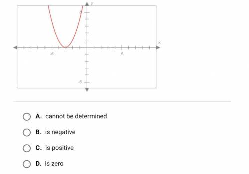 Using the graph as your guide, complete the following statement  The discriminant of the function __