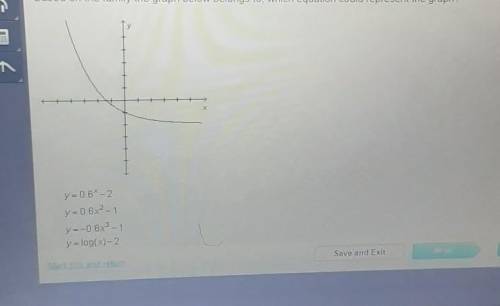 Which equation could represent the graph?
