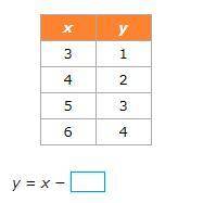 PLEASE ANSWERRRRRRRRRRRRRRRRRRRRRRRR Fill in the missing number to complete the linear equation that