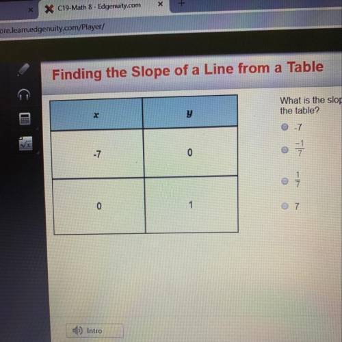 What is the slope of the linear function represented in the table?
