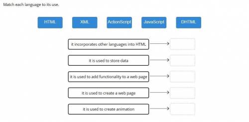 Match each language to its use.  HTML  XML  ActionScript  JavaScript  DHTML  it incorporates other l