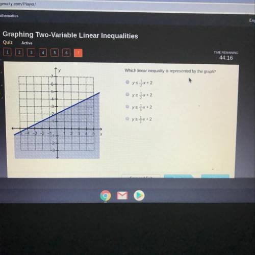 Which linear inequality is represents by the graph?