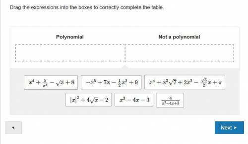 Drag the expressions into the boxes to correctly complete the table. Polynomial Not a polynomial