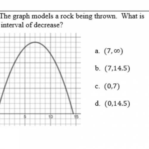 The graph models a rock being thrown. What is the interval of decrease?