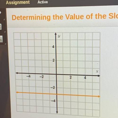 Using the graph, determine the value of the slope. What is the slope? What is true about the graph ?