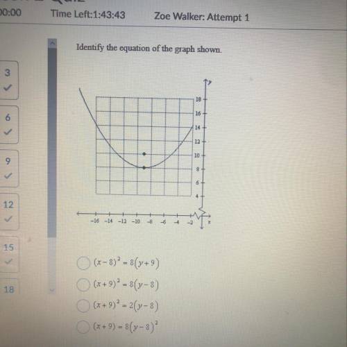 Identify the equation of the graph shown.