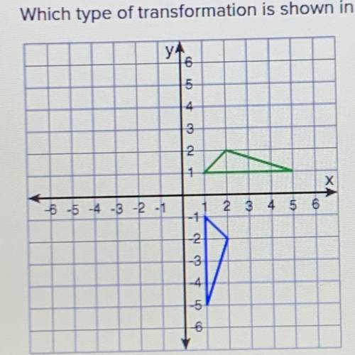 Which type of transformation is shown in the graph translation reflection rotation diliation